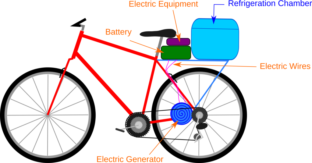 Refrigerator Bike Schematic