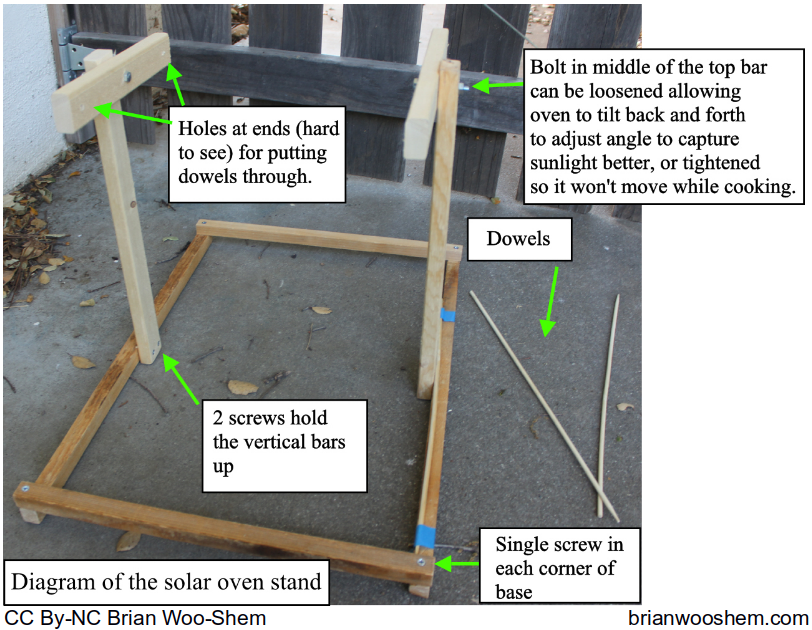 Solar Oven Frame